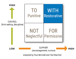 Restorative Practice_1